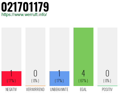 Rufnummer 021701179 Telefonnummer 021701179
