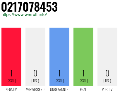 Rufnummer 0217078453 Telefonnummer 0217078453