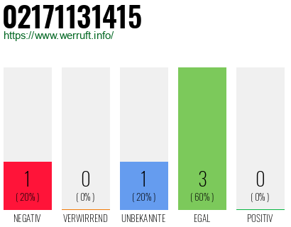 Rufnummer 02171131415 Telefonnummer 02171131415
