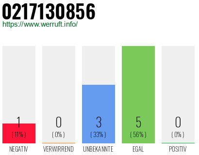 Rufnummer 0217130856 Telefonnummer 0217130856