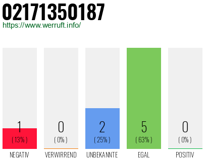 Rufnummer 02171350187 Telefonnummer 02171350187