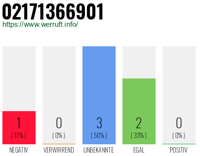 Rufnummer 02171366901 Telefonnummer 02171366901