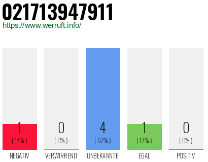Rufnummer 021713947911 Telefonnummer 021713947911