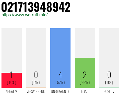 Rufnummer 021713948942 Telefonnummer 021713948942