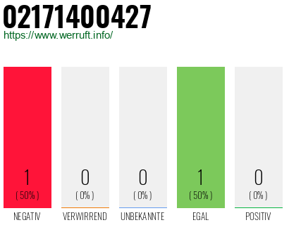 Rufnummer 02171400427 Telefonnummer 02171400427