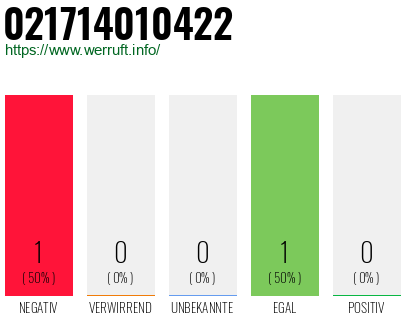 Rufnummer 021714010422 Telefonnummer 021714010422