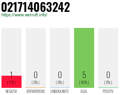 Rufnummer 021714063242 Telefonnummer 021714063242