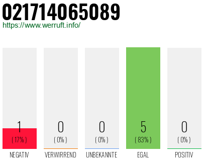 Rufnummer 021714065089 Telefonnummer 021714065089