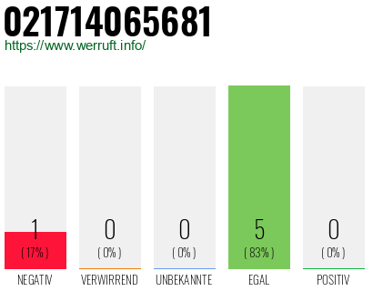 Rufnummer 021714065681 Telefonnummer 021714065681