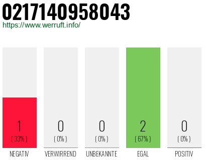 Rufnummer 0217140958043 Telefonnummer 0217140958043