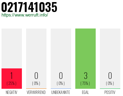 Rufnummer 0217141035 Telefonnummer 0217141035
