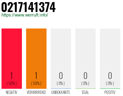 Rufnummer 0217141374 Telefonnummer 0217141374