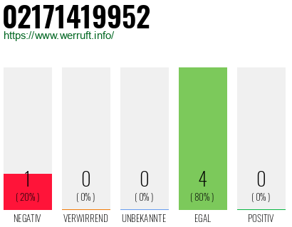 Rufnummer 02171419952 Telefonnummer 02171419952