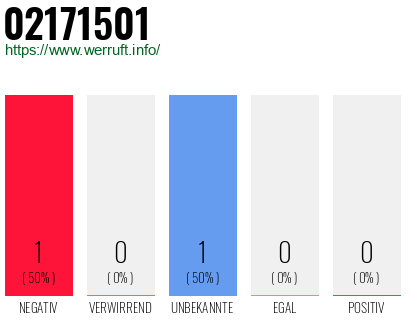 Rufnummer 02171501 Telefonnummer 02171501