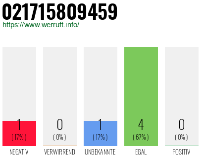 Rufnummer 021715809459 Telefonnummer 021715809459