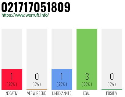 Rufnummer 021717051809 Telefonnummer 021717051809