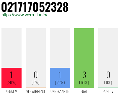 Rufnummer 021717052328 Telefonnummer 021717052328