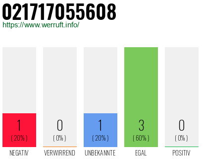 Rufnummer 021717055608 Telefonnummer 021717055608