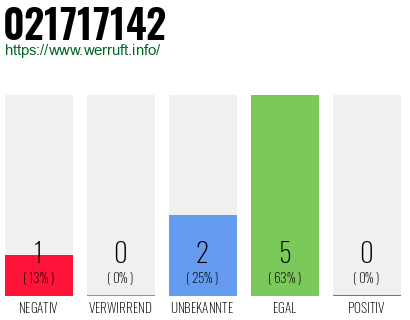 Rufnummer 021717142 Telefonnummer 021717142