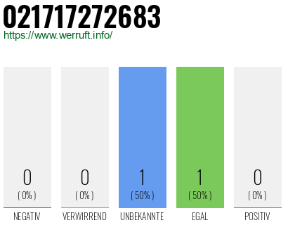 Telefonnummer 021717272683