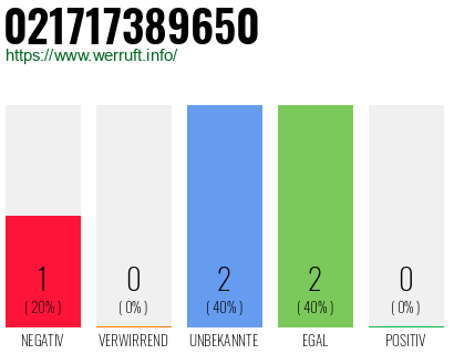 Rufnummer 021717389650 Telefonnummer 021717389650