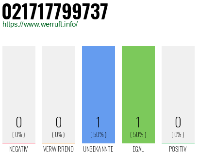 Telefonnummer 021717799737