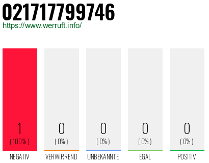 Telefonnummer 021717799746
