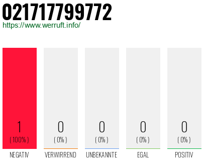 Telefonnummer 021717799772