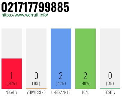 Rufnummer 021717799885 Telefonnummer 021717799885