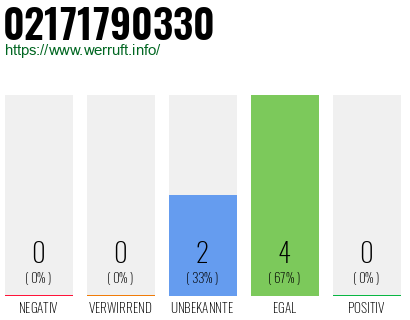 Telefonnummer 02171790330