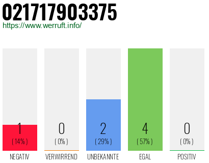 Telefonnummer 021717903375