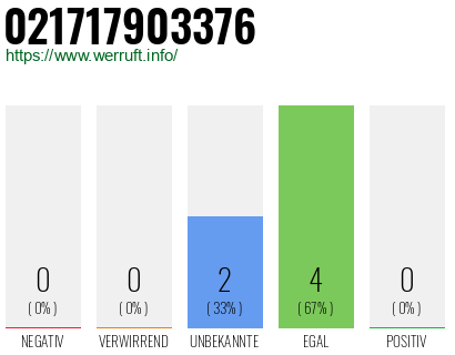 Telefonnummer 021717903376