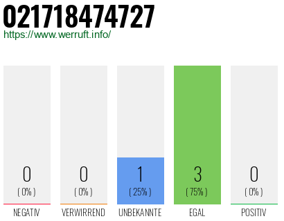 Telefonnummer 021718474727