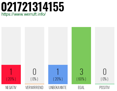 Rufnummer 021721314155 Telefonnummer 021721314155