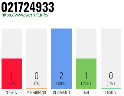 Rufnummer 021724933 Telefonnummer 021724933