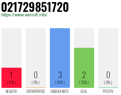 Rufnummer 021729851720 Telefonnummer 021729851720