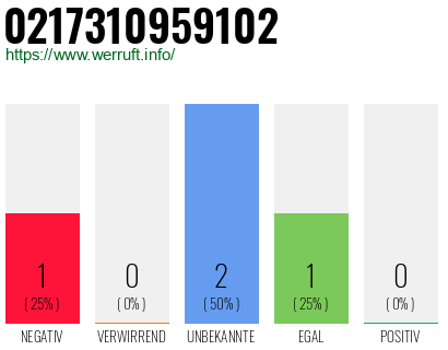 Rufnummer 0217310959102 Telefonnummer 0217310959102