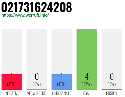 Rufnummer 021731624208 Telefonnummer 021731624208