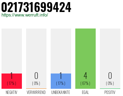 Rufnummer 021731699424 Telefonnummer 021731699424