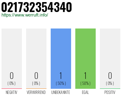 Telefonnummer 021732354340