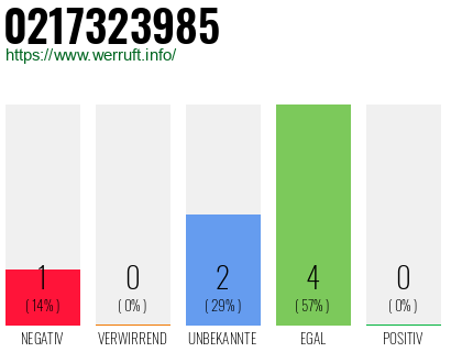 Rufnummer 0217323985 Telefonnummer 0217323985