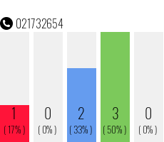 Telefonnummer 021732654