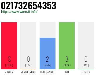 Rufnummer 021732654353 Telefonnummer 021732654353