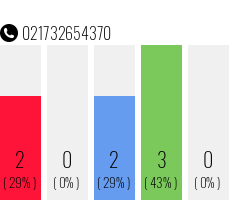 Telefonnummer 021732654370