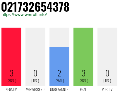 Rufnummer 021732654378 Telefonnummer 021732654378