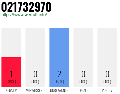 Rufnummer 021732970 Telefonnummer 021732970