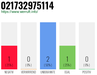 Telefonnummer 021732975114