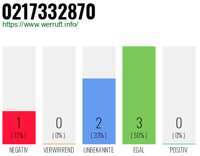 Rufnummer 0217332870 Telefonnummer 0217332870