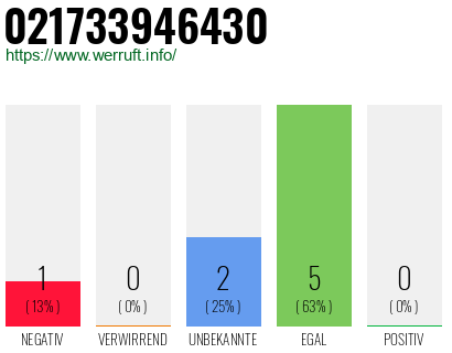 Rufnummer 021733946430 Telefonnummer 021733946430