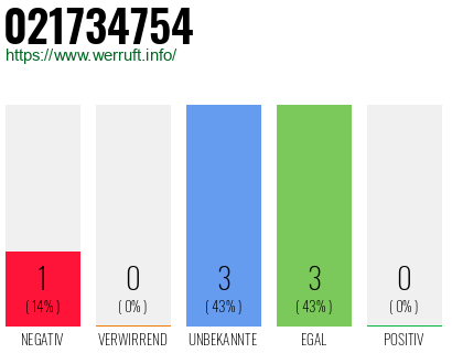 Rufnummer 021734754 Telefonnummer 021734754